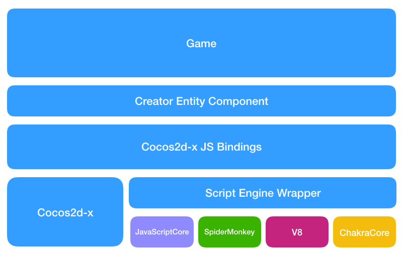 Jsb 2 0 Guide Cocos Creator