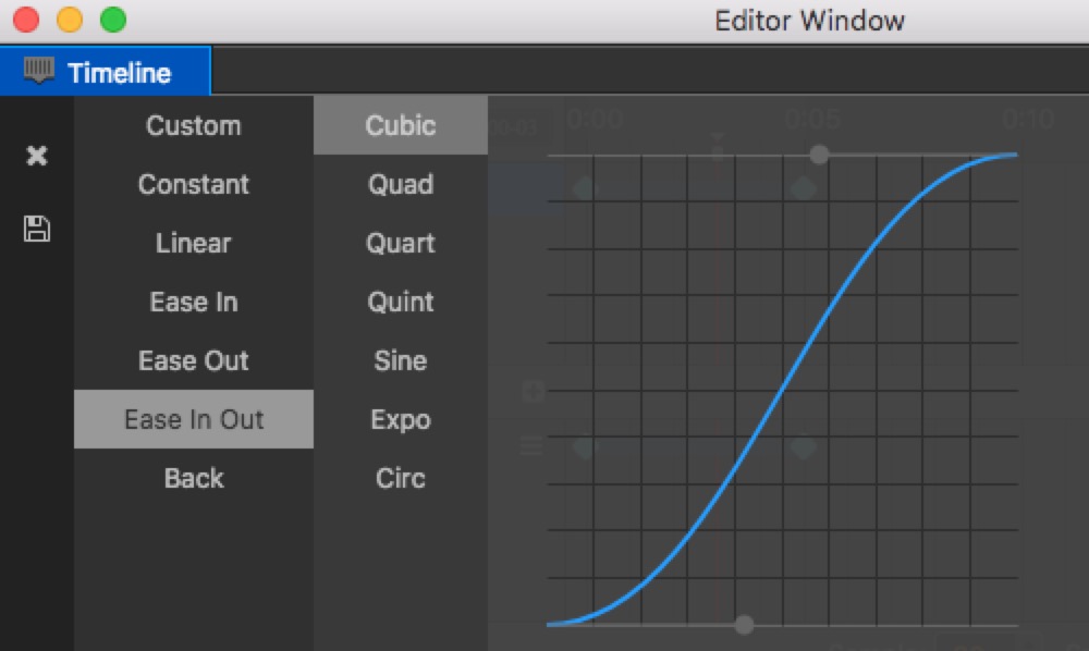 time curve