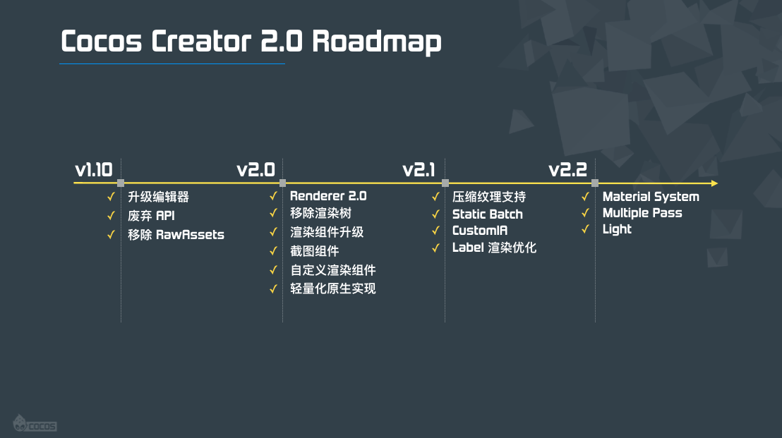 Cocos Creator 2.0 规划路线图