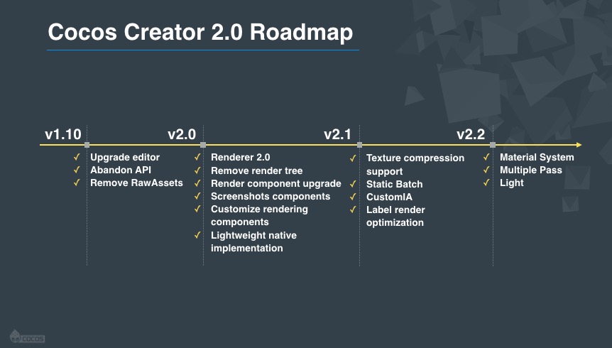 Cocos Creator 2.0 Planning Roadmap
