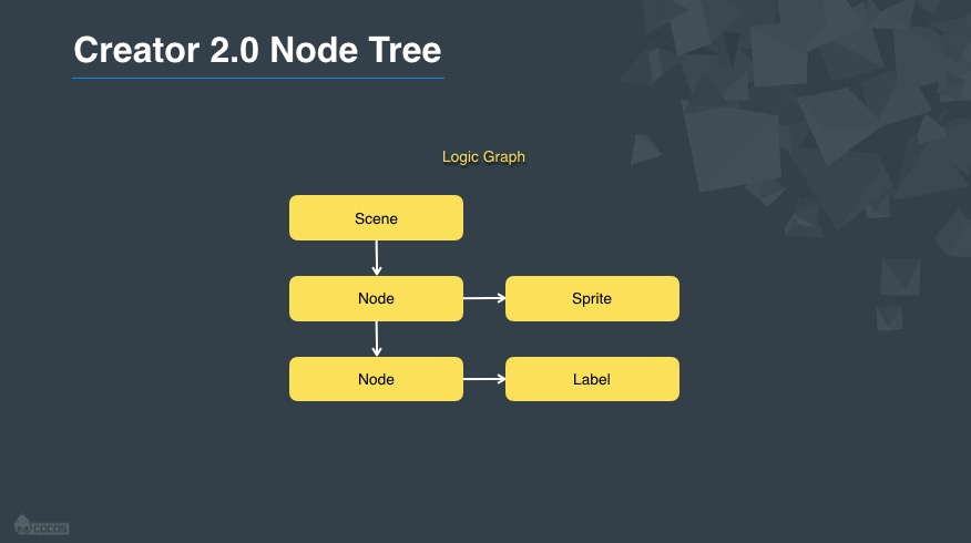 v2.0 node tree