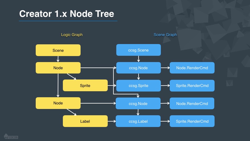 v1.x node tree