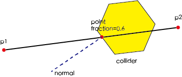 Raycasting-output