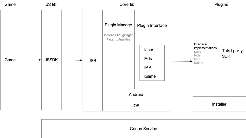 Cocos Creator 2.4 Manual - > Note: This Version Of The Documentation ...