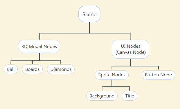node-tree