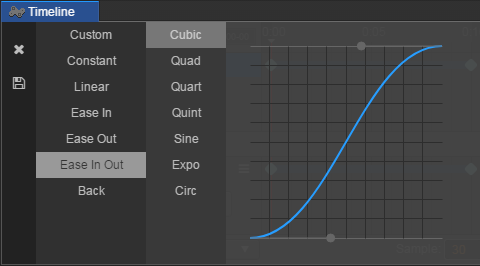 time curve