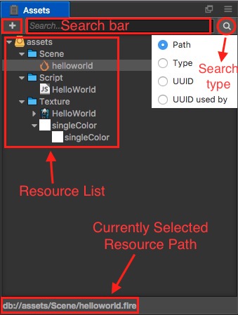 assets overview