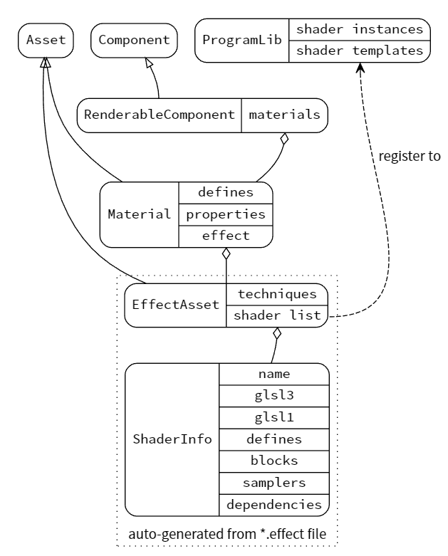 Click to view diagram source Assets