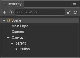 nested nodes