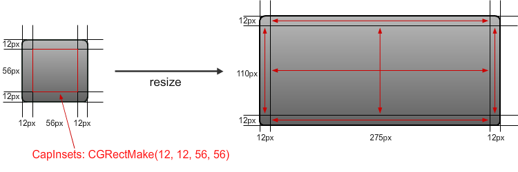 scaling