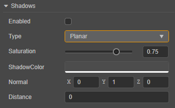 planar properties