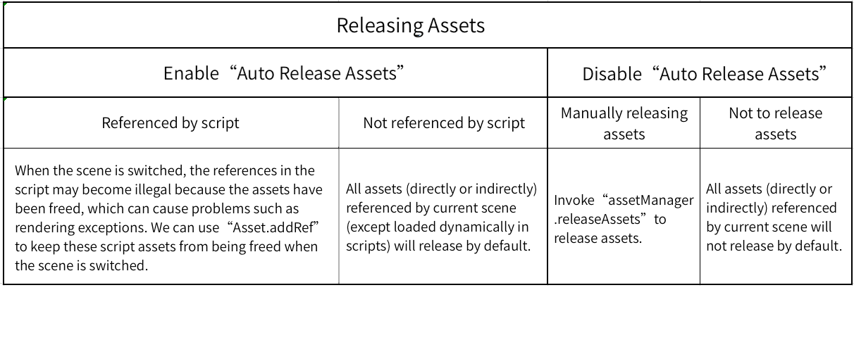 release assets