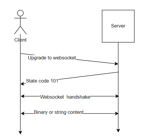 web-socket