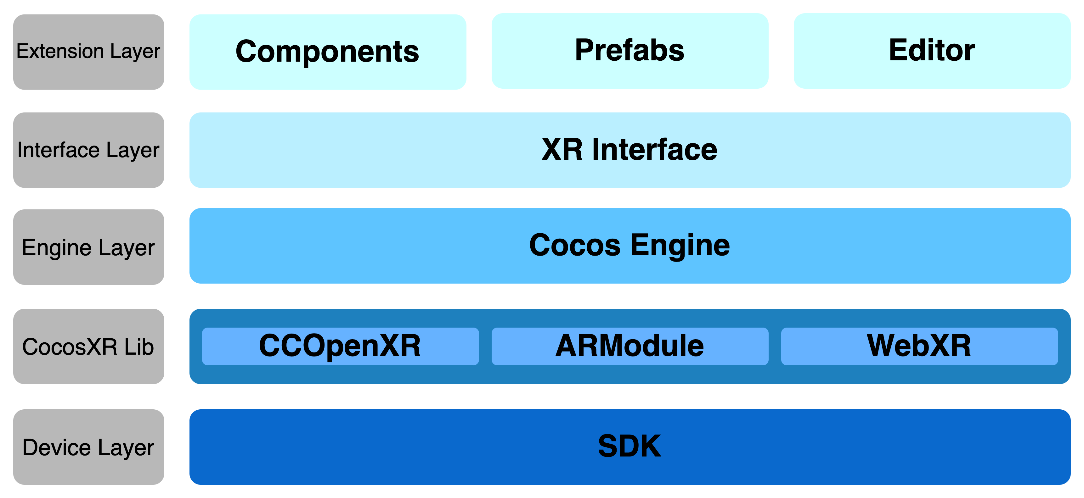 index/xr-framework.png