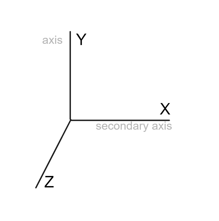 configurable-constraint-axis-config