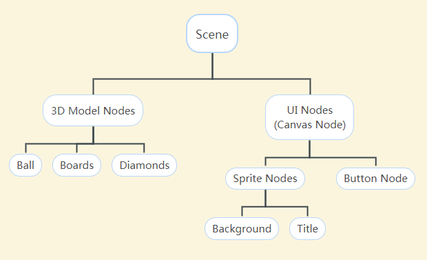 in node tree